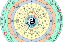 十二星座性格特点测试，揭秘你内心的星辰之语